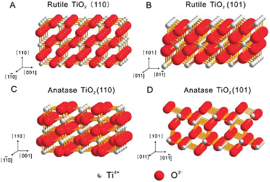 Difference-between-rutile-TiO2-and-anatase-TiO2