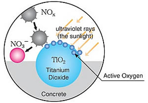 Is-titanium-dioxide-bad-for-you