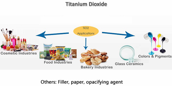 The-potential-health-effects-of-titanium-white
