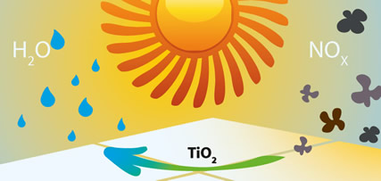 Titanium-dioxide-bad-for-you