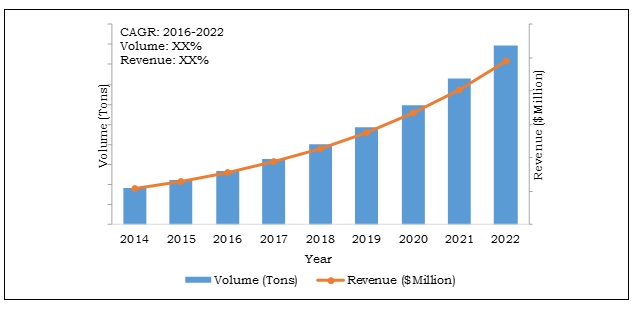 Titanium-dioxide-tio2-prices-markets-analysis-market-overview-asia-europ-us