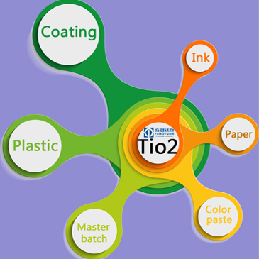 Fangyuan-tio2-applications