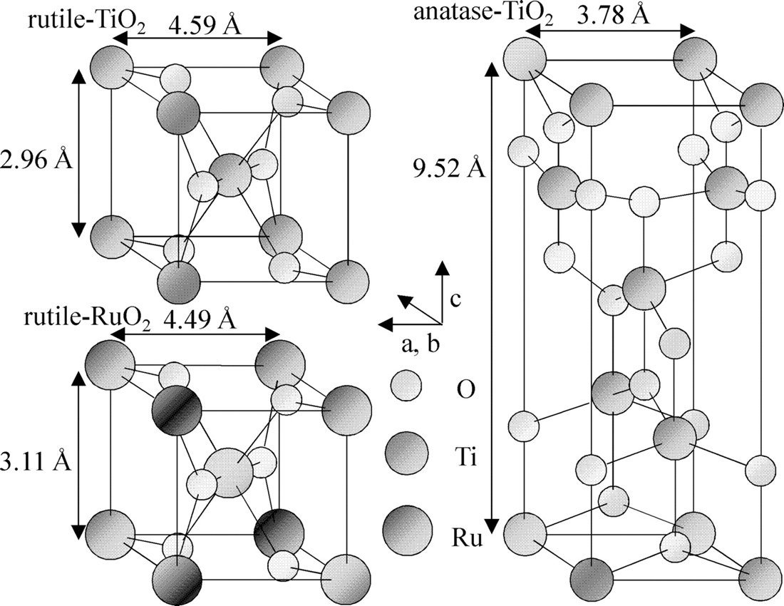 Difference-between-rutile-and-anatase-titanium-dioxide