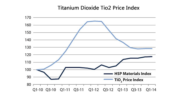 Titanium-Dioxide-Exporting-Country-Region-and-Price-in-March-2019