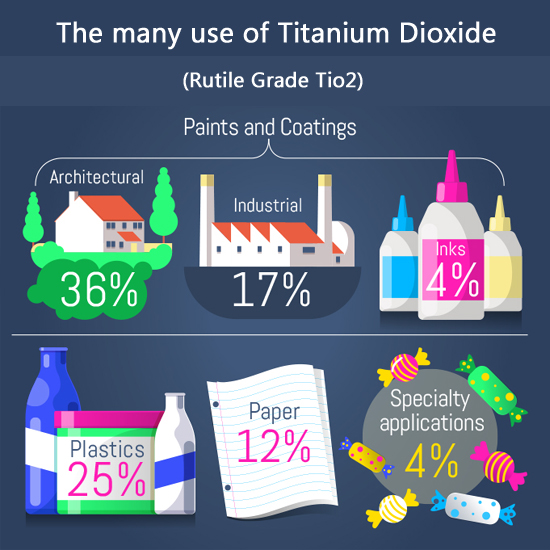 Applications-of-titanium-dioxide-rutile-coatings
