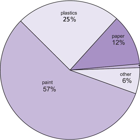 Titanium-dioxide-uses-tio2-uses-paints-paper-ink-plastics