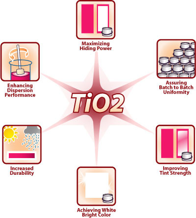 titanium-dioxide-tio2-rutile-anatase-properties