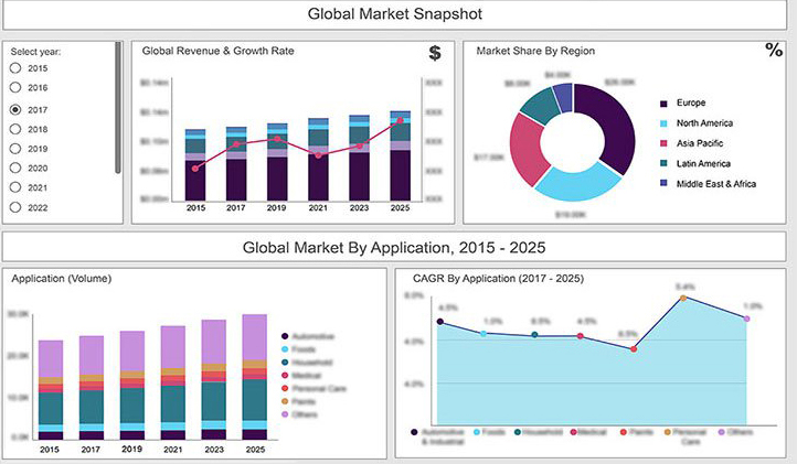 Titanium-Dioxide-TiO2-Market-Size-Analysis